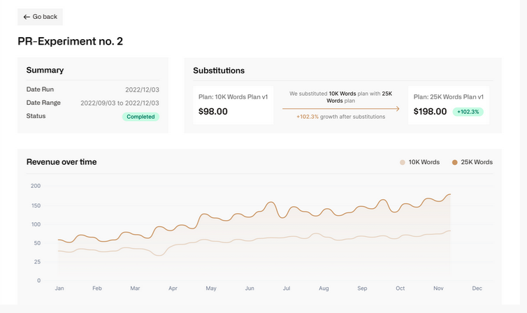 Brilo Dashboard Left